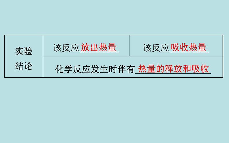 【2019新人教版化学】(拔高篇)必修二6.1.1（化学）第5页