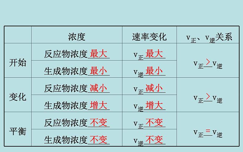 【2019新人教版化学】(拔高篇)必修二6.2.2（化学）第7页