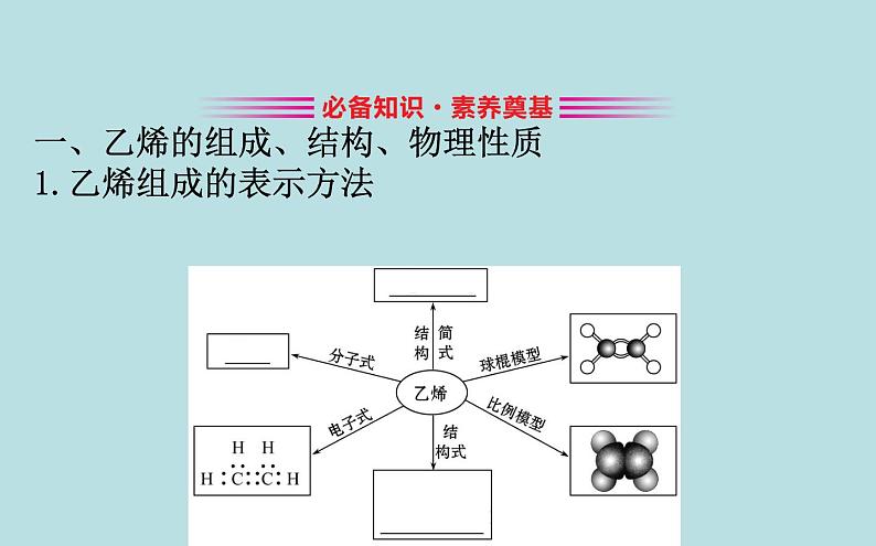 【2019新人教版化学】(拔高篇)必修二7.2.1（化学） 课件03