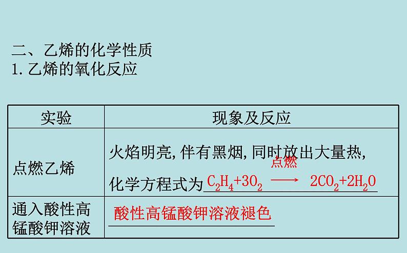 【2019新人教版化学】(拔高篇)必修二7.2.1（化学） 课件06