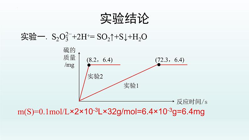 第六章 实验活动7：化学反应速率的影响因素 高一下学期化学人教版（2019）必修第二册 课件08