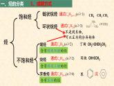 第七章第二节第二课时 烃 有机高分子 高一下学期化学人教版（2019）必修第二册 课件