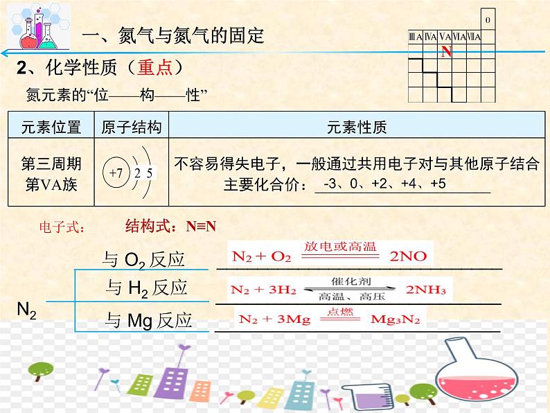 氮及其化合物5.2.1 高一下学期化学人教版（2019）必修第二册第4页