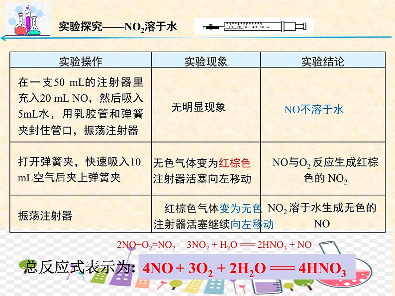 氮及其化合物5.2.1 高一下学期化学人教版（2019）必修第二册第8页