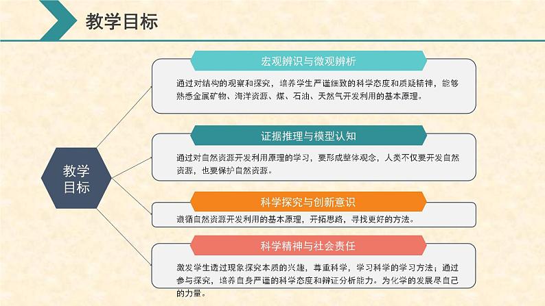 海水资源的开发利用 8.1.2高一下学期化学人教版（2019）必修第二册 课件02