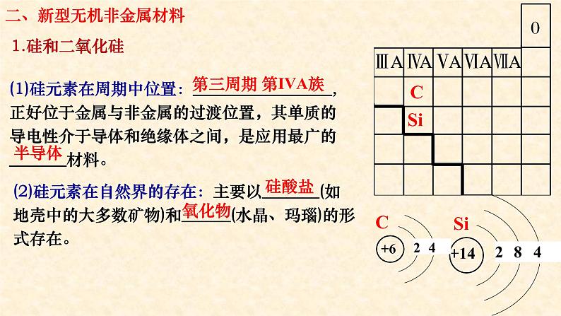 硅酸盐和硅单质 5.3 高一下学期化学人教版（2019）必修第二册 课件08