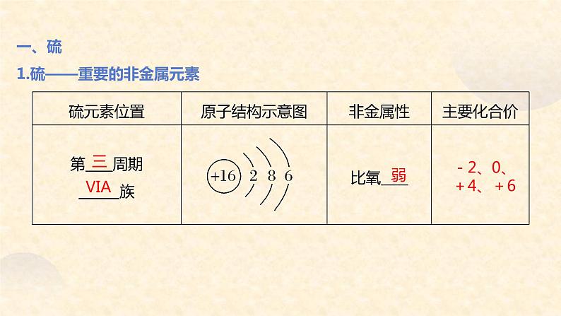 第五章第一节第1课时　硫和二氧化硫课件2高一化学人教版（2019）必修第二册第4页