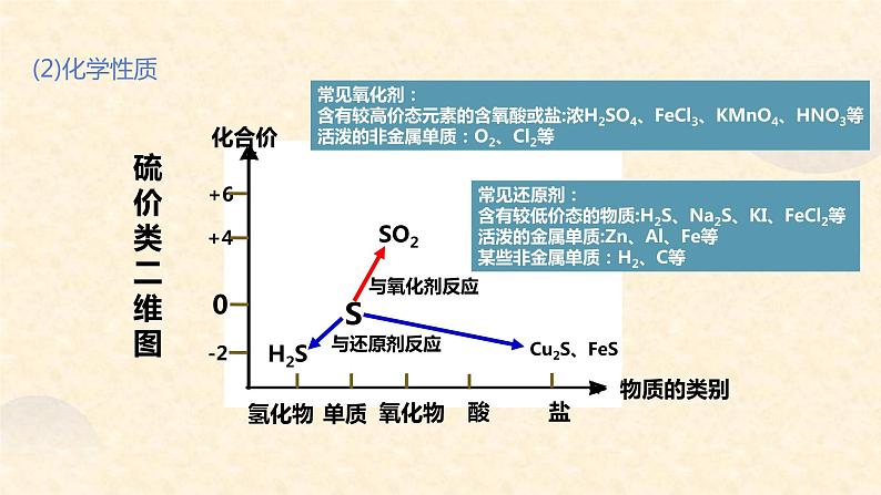 第五章第一节第1课时　硫和二氧化硫课件2高一化学人教版（2019）必修第二册第6页