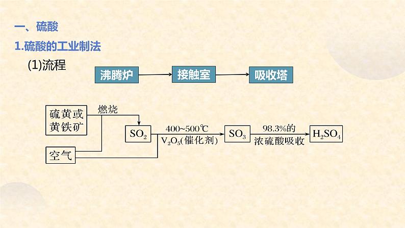 第五章第一节 第2课时 硫酸 硫酸根离子的检验 高一下学期化学人教版（2019）必修第二册04