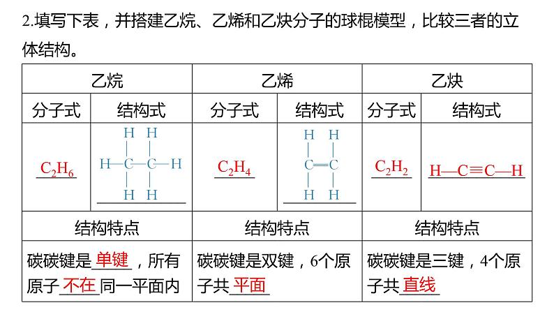 实验活动8　搭建球棍模型认识有机化合物分子结构的特点高一化学人教版（2019）必修第二册 课件04