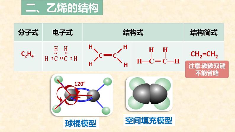 第七章第二节第一课时乙烯 高一下学期化学人教版（2019）必修第二册第5页