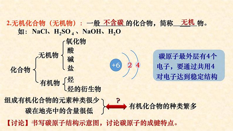 有机物中碳原子成键特点7.1.1  高一下学期化学人教版（2019）必修第二册 课件04