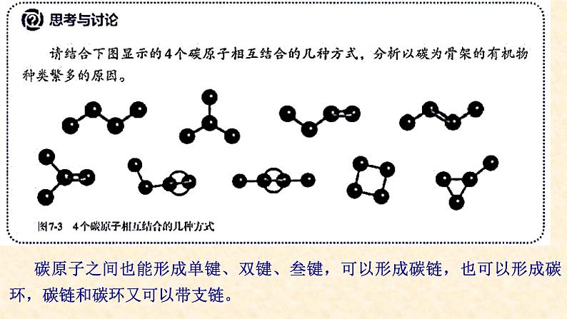 有机物中碳原子成键特点7.1.1  高一下学期化学人教版（2019）必修第二册 课件07