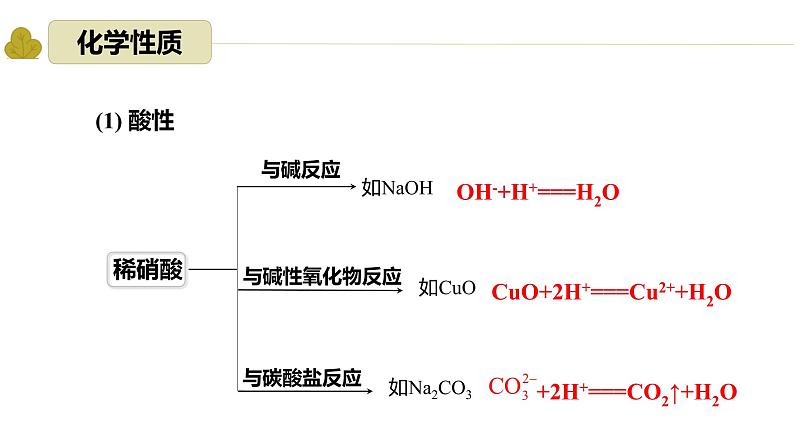 硝酸的基本性质5.2.3 高一下学期化学人教版(2019)必修第二册第4页