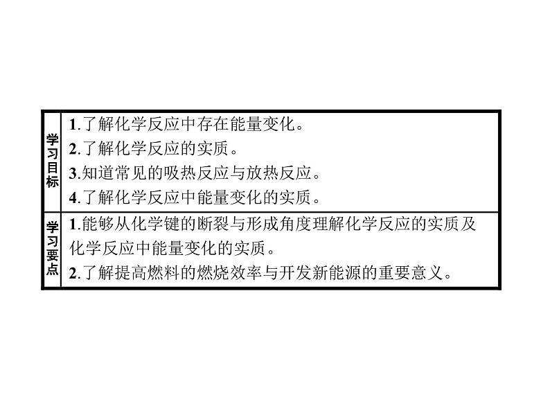 【鲁科版】2019版高中化学必修二课件：课时9-化学键与化学反应中的能量变化02