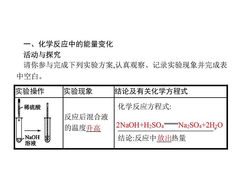 【鲁科版】2019版高中化学必修二课件：课时9-化学键与化学反应中的能量变化05