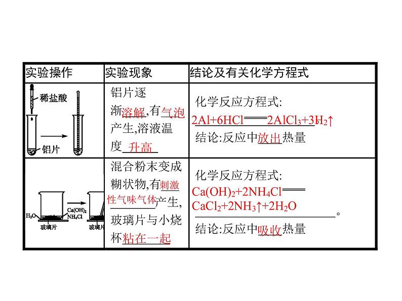 【鲁科版】2019版高中化学必修二课件：课时9-化学键与化学反应中的能量变化06