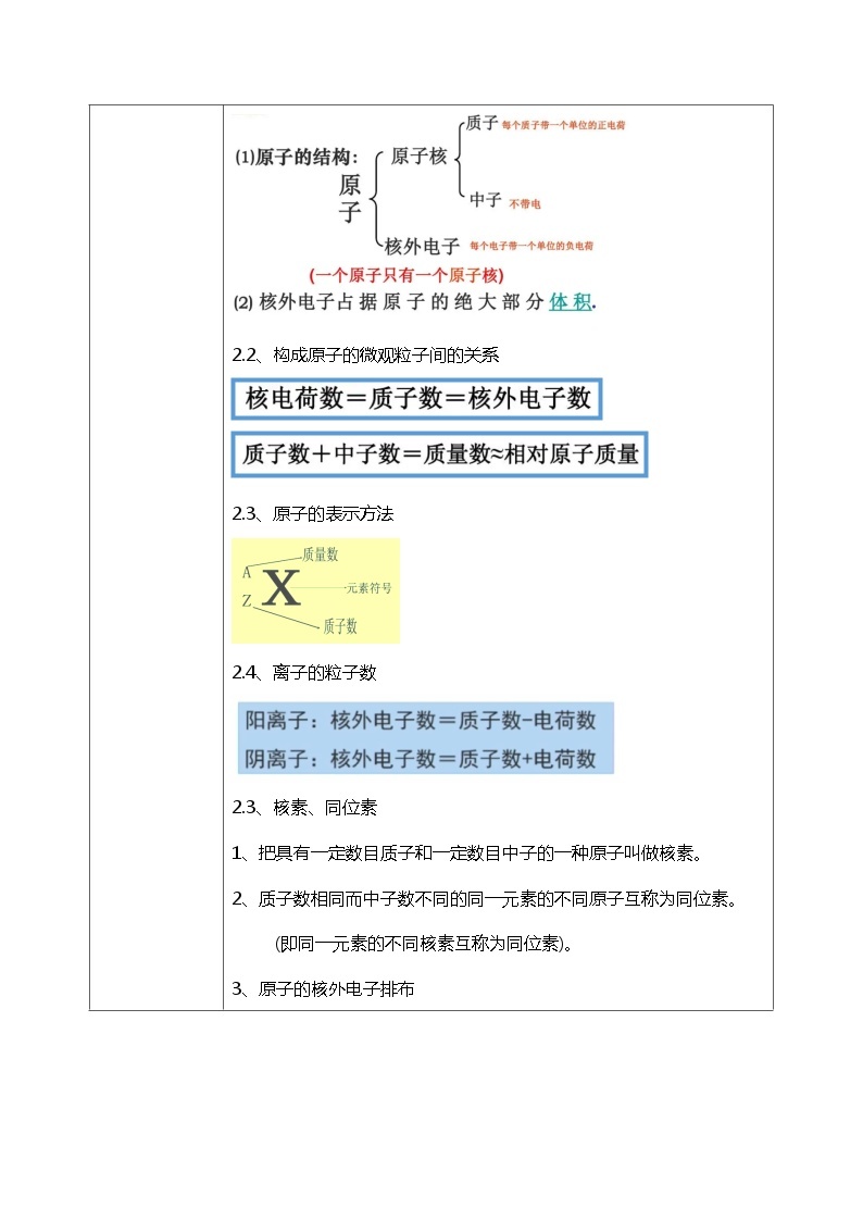 4.1原子结构与元素周期表（第一课时）课件+教案+练习02