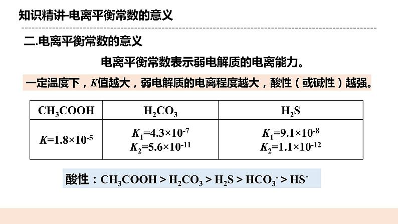 人教版化学选修一3.1.3《电离平衡常数》课件+教学设计06