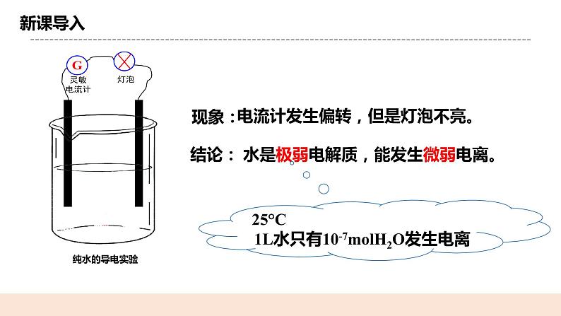 人教版化学选修一3.2.1《水的电离》课件+教学设计04