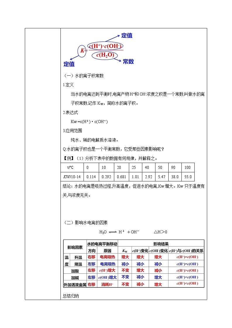 人教版化学选修一3.2.1《水的电离》课件+教学设计02