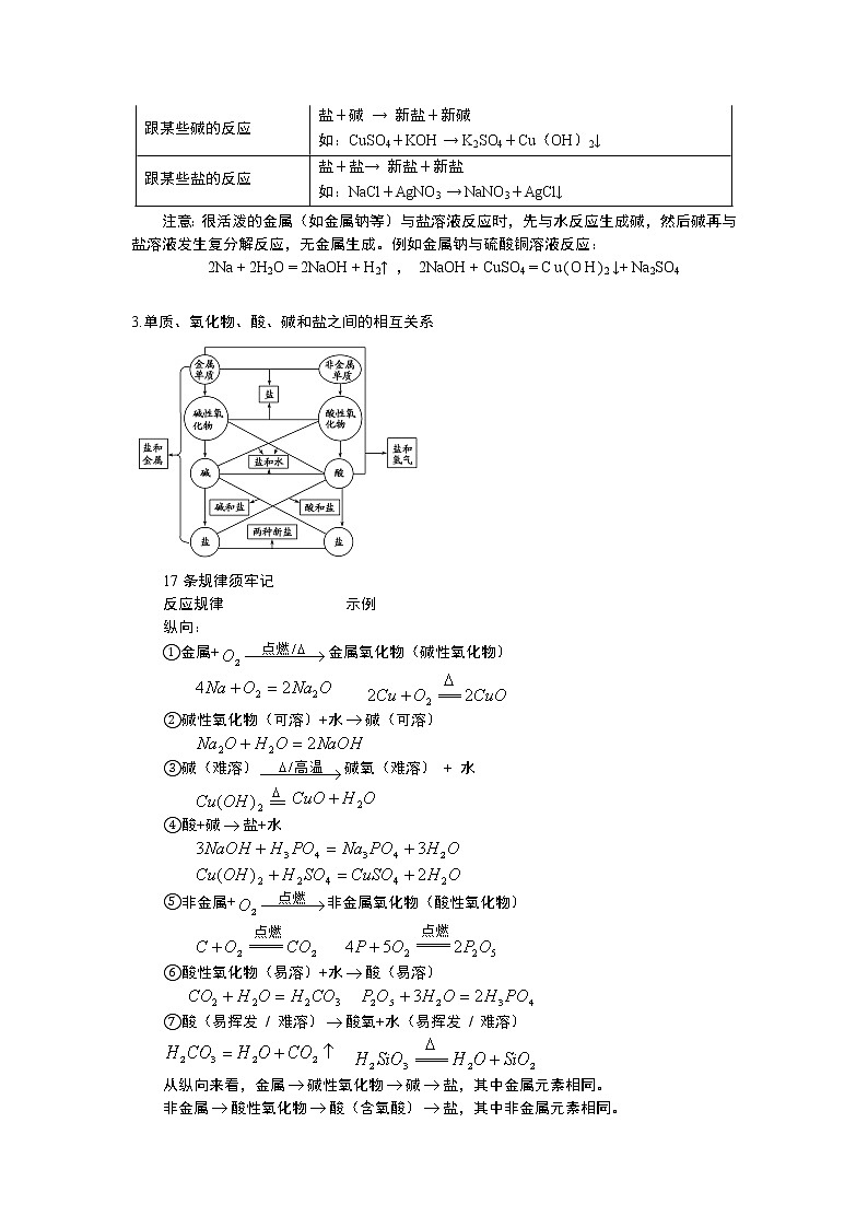 2022-2023学年初升高人教版（2019）超级衔接（3）物质的转化第3页