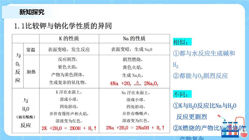 4.1原子结构与元素周期表（第二课时）课件+教案+练习06