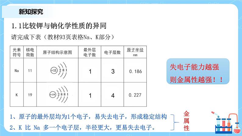 4.1原子结构与元素周期表（第二课时）课件+教案+练习07