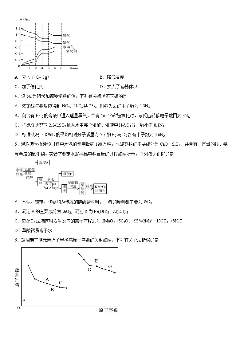 山东省德州市德州跃华学校2021-2022学年高一年级下学期精英班期末化学试题（含答案）02