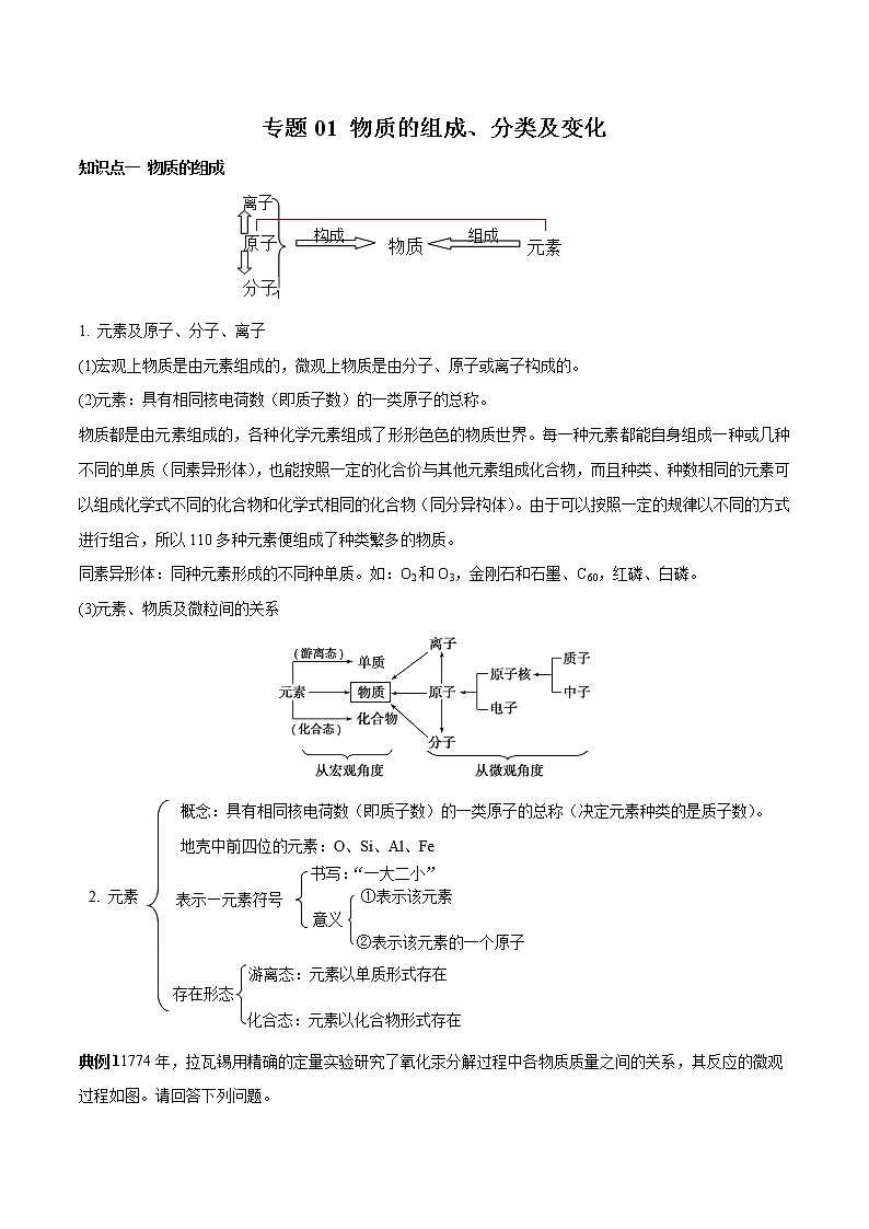 专题01 物质的组成、分类及变化（讲解）-2019年初中升高中化学衔接教学案（解析版）第1页