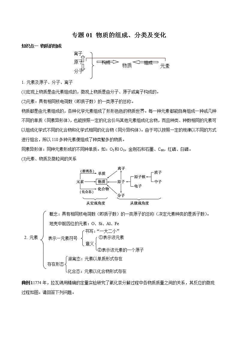 专题01 物质的组成、分类及变化（讲解）-2019年初中升高中化学衔接教学案（原卷版）第1页