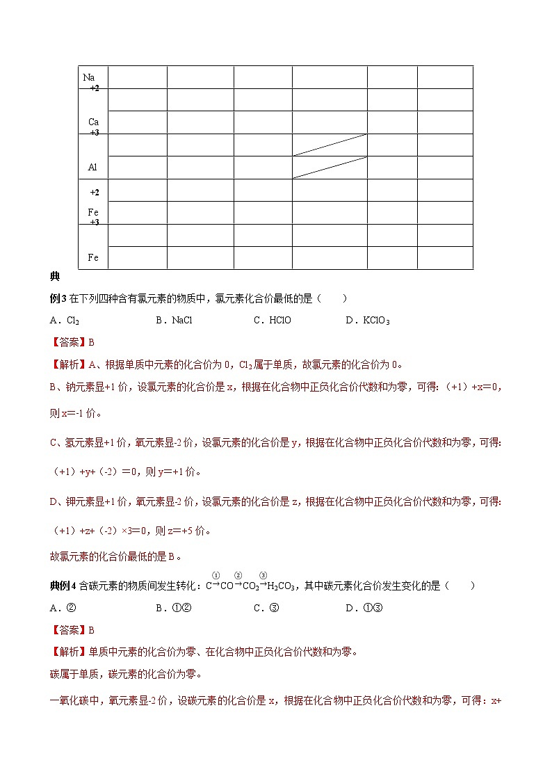 【最新】初升高高中化学衔接教材讲义专题05 化合价（讲解）03