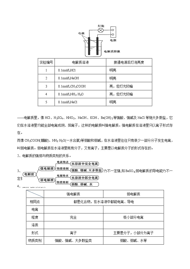 【最新】初升高高中化学衔接教材讲义专题08 物质的电离（讲解）03