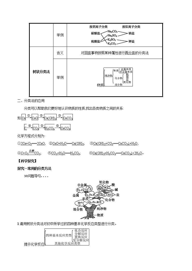 专题06 简单分类法及其应用-初升高化学衔接精品专题（原卷版）第2页