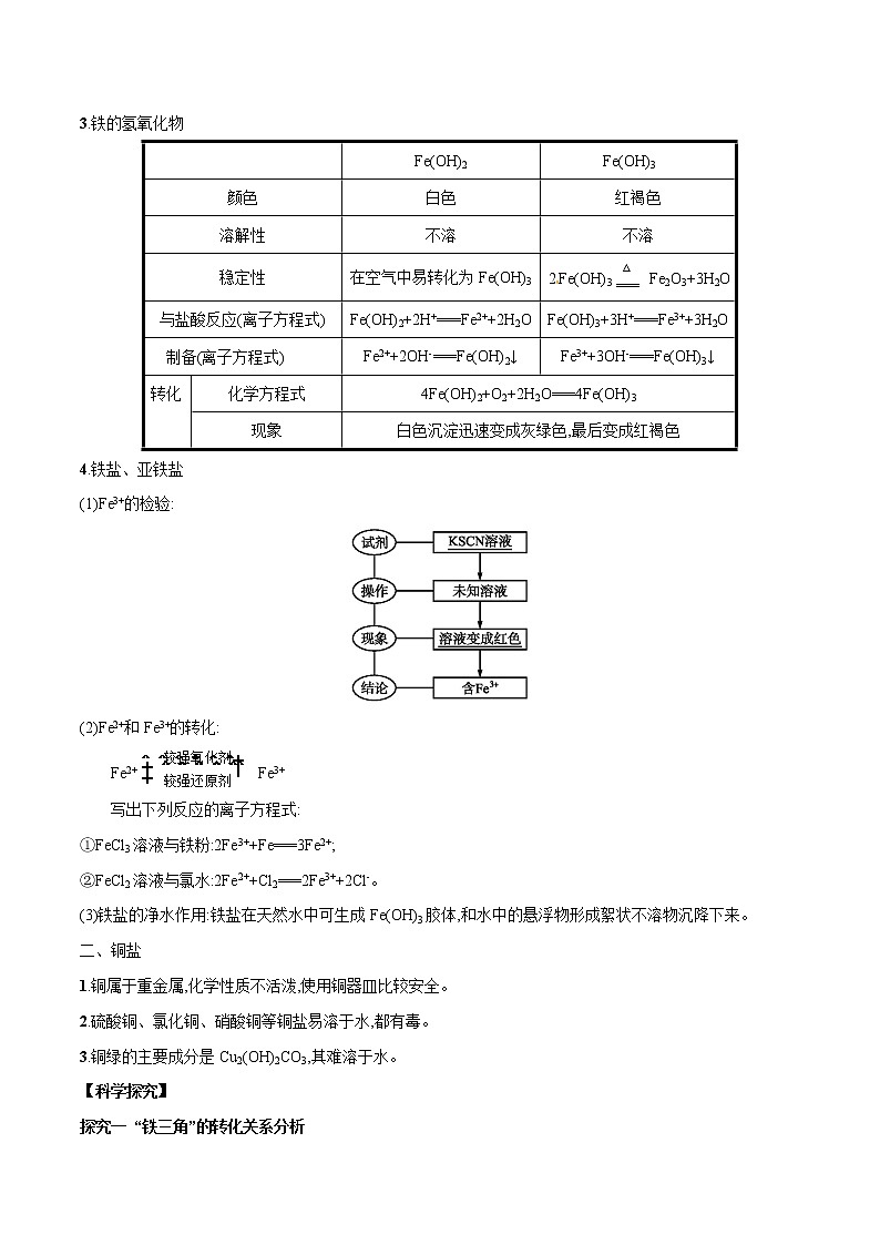 专题17  铁的重要化合物-初升高化学衔接精品专题（解析版）第2页