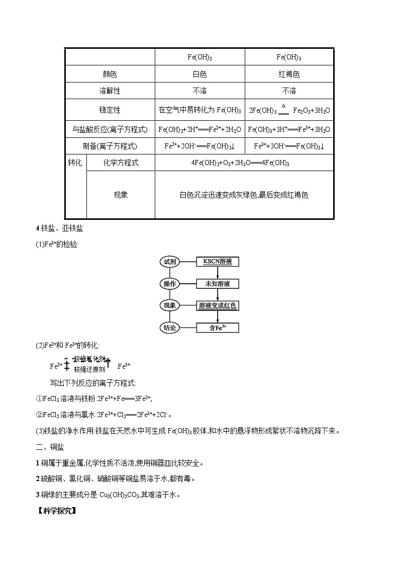 专题17  铁的重要化合物-初升高化学衔接精品专题（原卷版）第2页