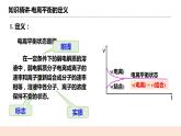 人教版化学选修一3.1.2《弱电解质的电离平衡》课件+教学设计