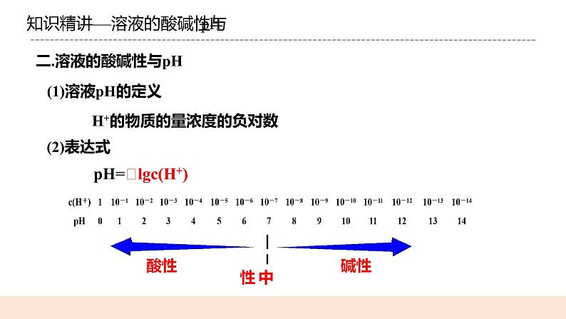 人教版化学选修一3.2.2《溶液的酸碱性和pH》课件+教学设计05