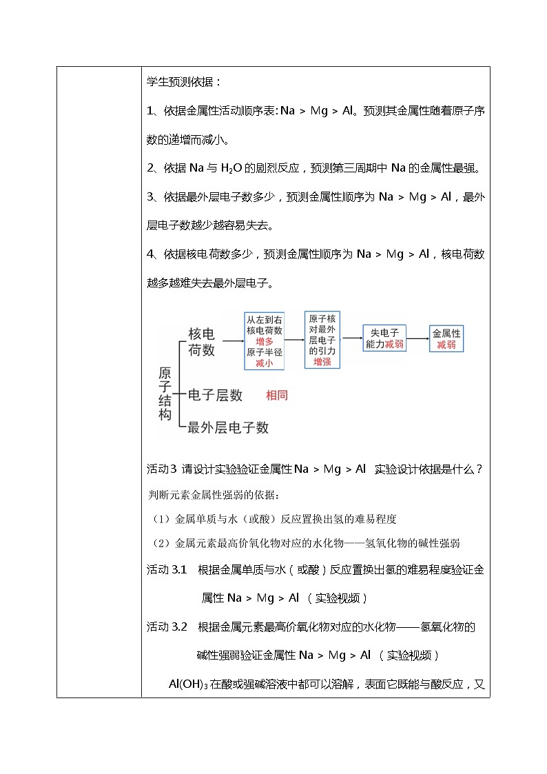 4.2元素周期律课件+教案+练习02