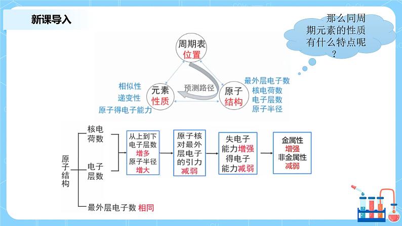 4.2元素周期律课件+教案+练习04