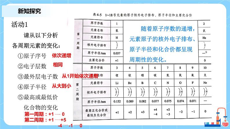 4.2元素周期律课件+教案+练习05