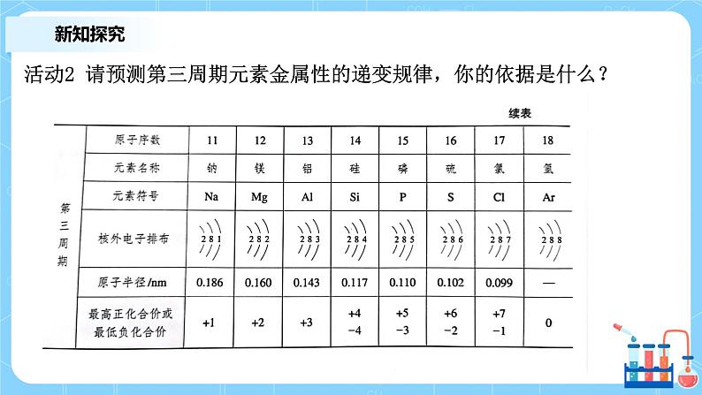 4.2元素周期律课件+教案+练习06