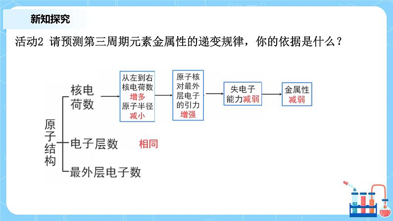 4.2元素周期律课件+教案+练习08