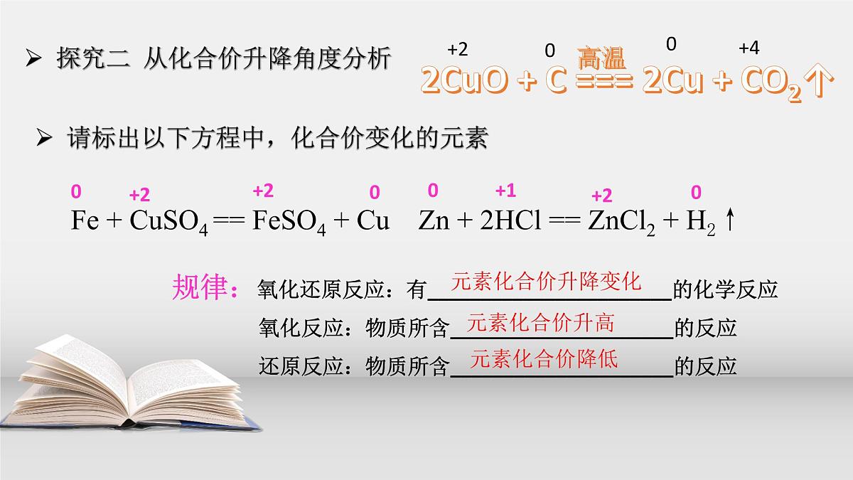 第一章第三节第1课时 氧化还原反应课件2021-2022学年高一上学期人教版（2019）必修第一册第5页