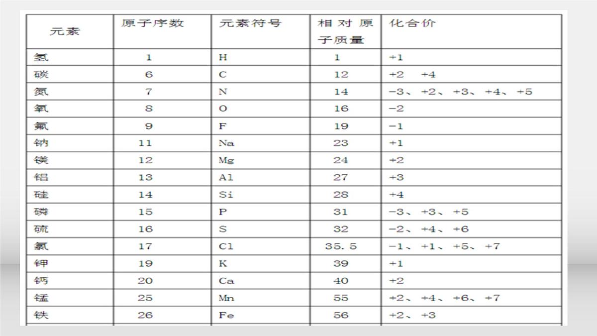 第一章第三节第1课时 氧化还原反应课件2021-2022学年高一上学期人教版（2019）必修第一册第7页