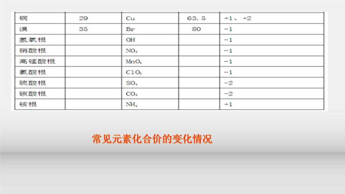 第一章第三节第1课时 氧化还原反应课件2021-2022学年高一上学期人教版（2019）必修第一册第8页