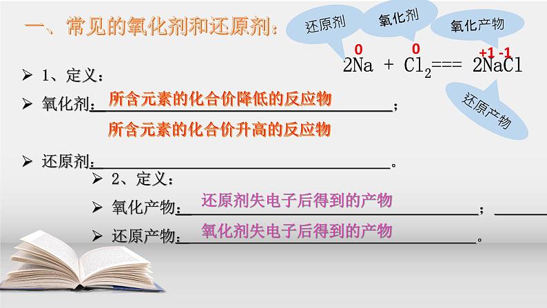 第一章第三节第2课时 氧化还原反应课件2021-2022学年高一上学期人教版（2019）必修第一册 - 副本第3页