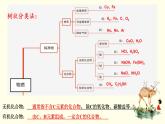 1.物质的分类及其转化 - 课件