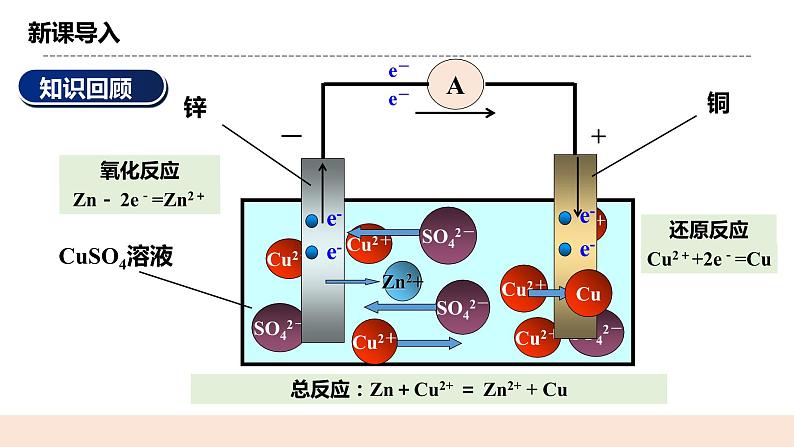 人教版化学选修一4.1.1《原电池的工作原理》课件+教学设计03