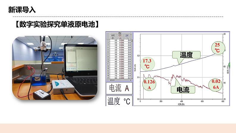 人教版化学选修一4.1.1《原电池的工作原理》课件+教学设计04